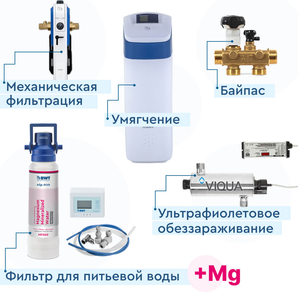 Т0-00029488 Набор водоподготовки для дома BWT Silk 25